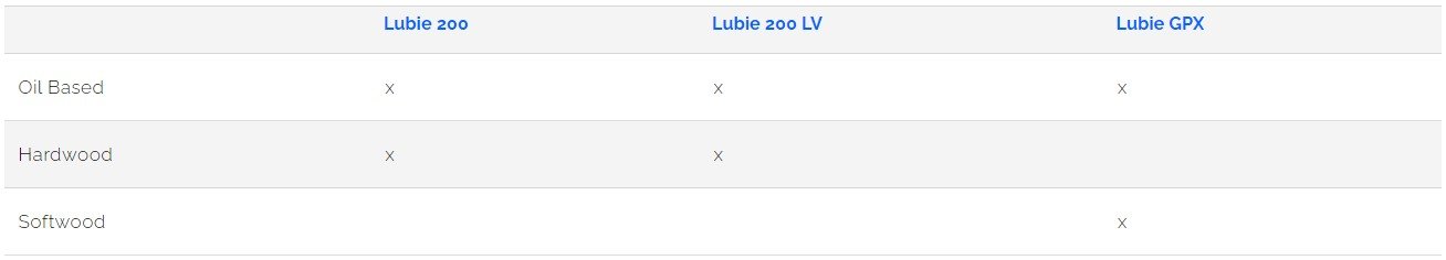 Biolube Lubie 200 Moulder Bed Lube